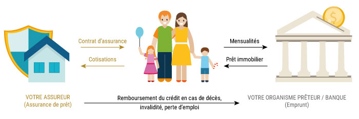 qi-article-emprunteurv3